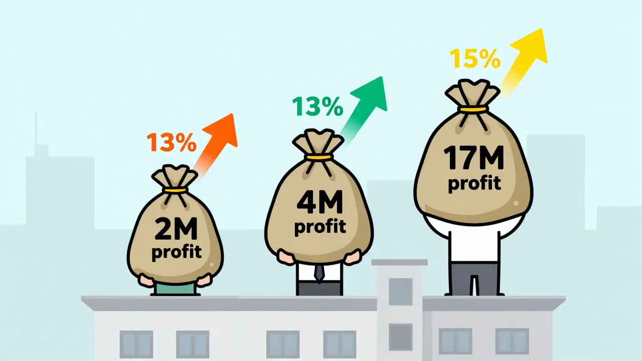 Прогрессивная шкала НДФЛ при продаже недвижимости: как работает с 2025 года