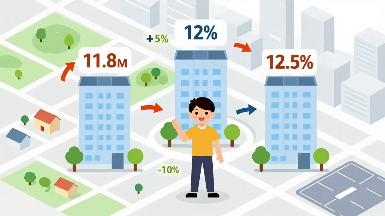 Методы оценки недвижимости: сравнительный, доходный и затратный подходы - как выбрать правильный