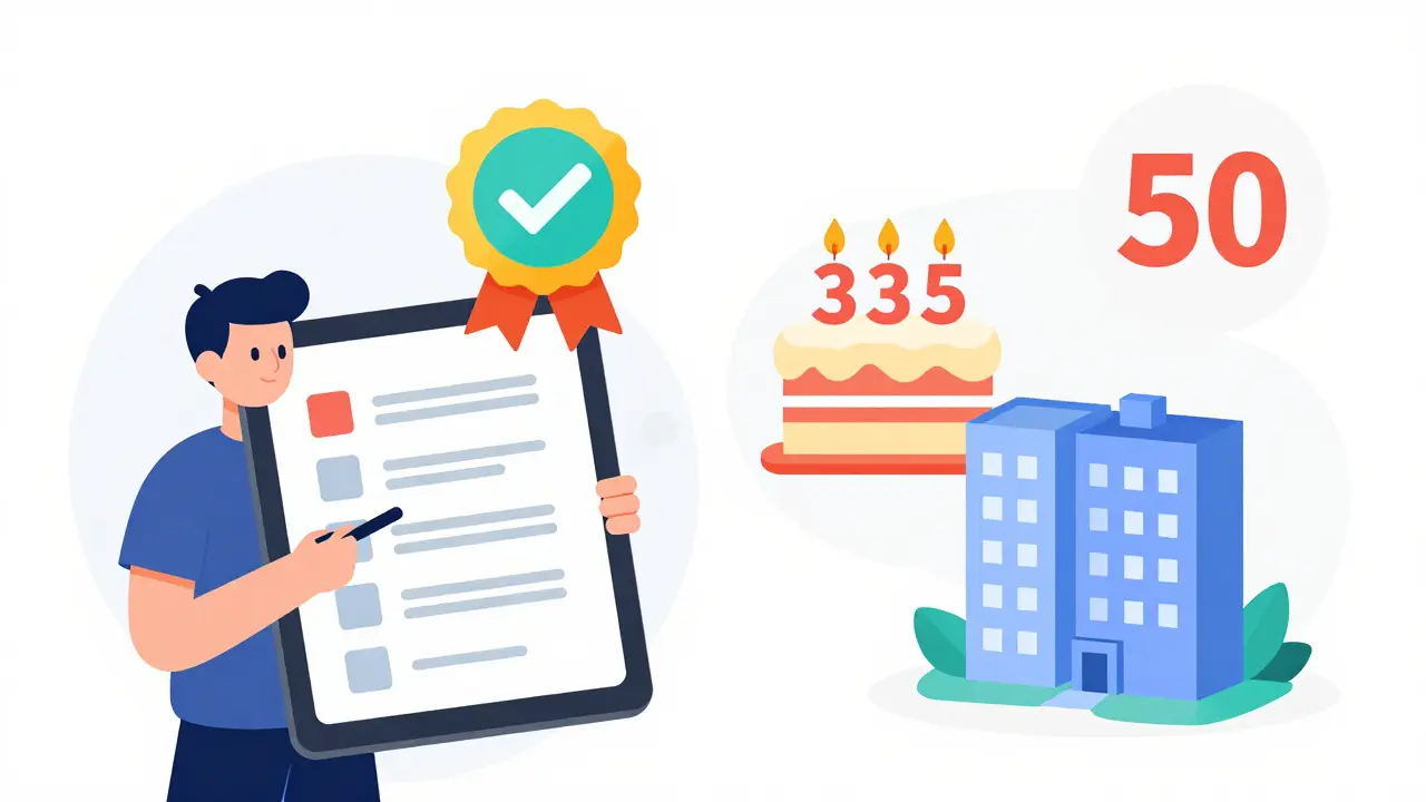 Схематичное изображение условий получения IT-ипотеки: аккредитация и возраст